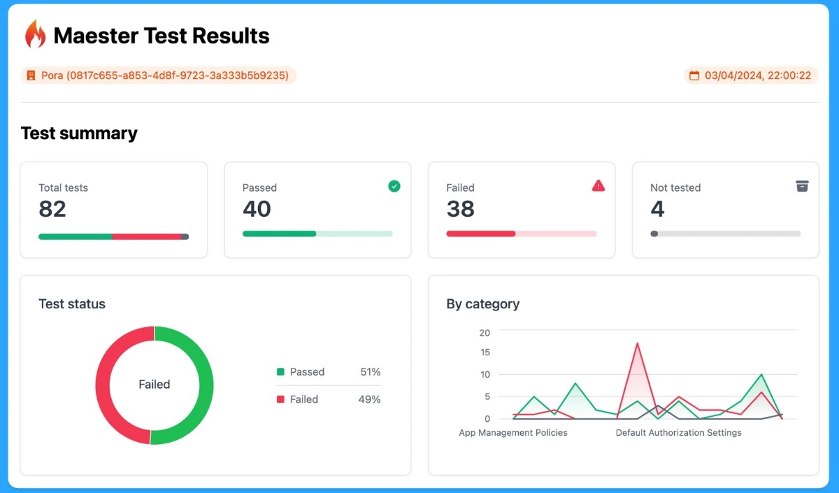 Entra Conditional Access is Central to Secure Microsoft 365 - A Brief Analysis 4 Entra Conditional Access is Central to Secure Microsoft 365 - A Brief Analysis - Fig.4 (Image credited to MS)