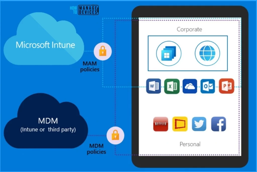 Intune MAM Benefits Available for Windows 365 and AVD - Fig.2