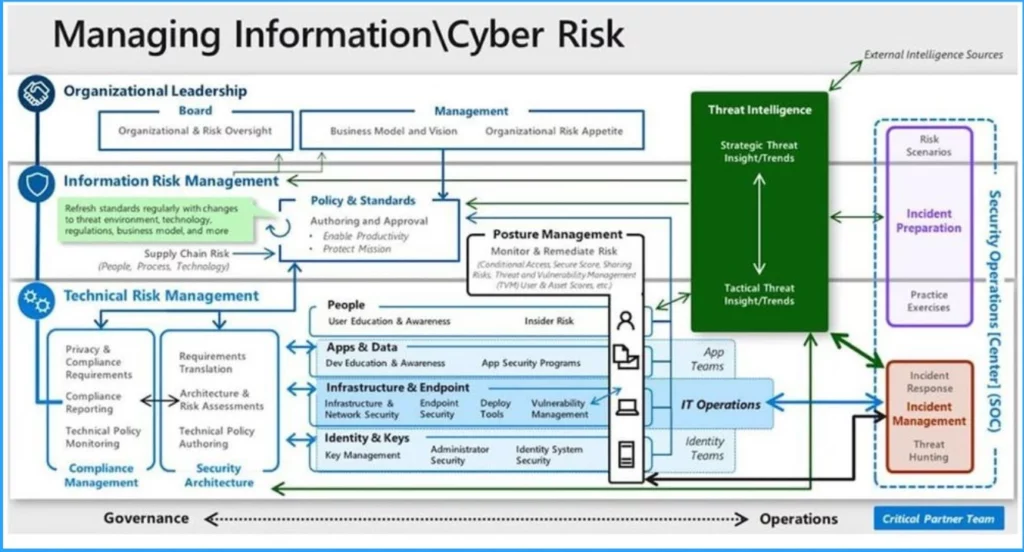 Microsoft CNAPP Cloud Native Application Protection Platform Life Cycle - Fig.3