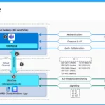 Introducing Microsoft Teams in VDI 1