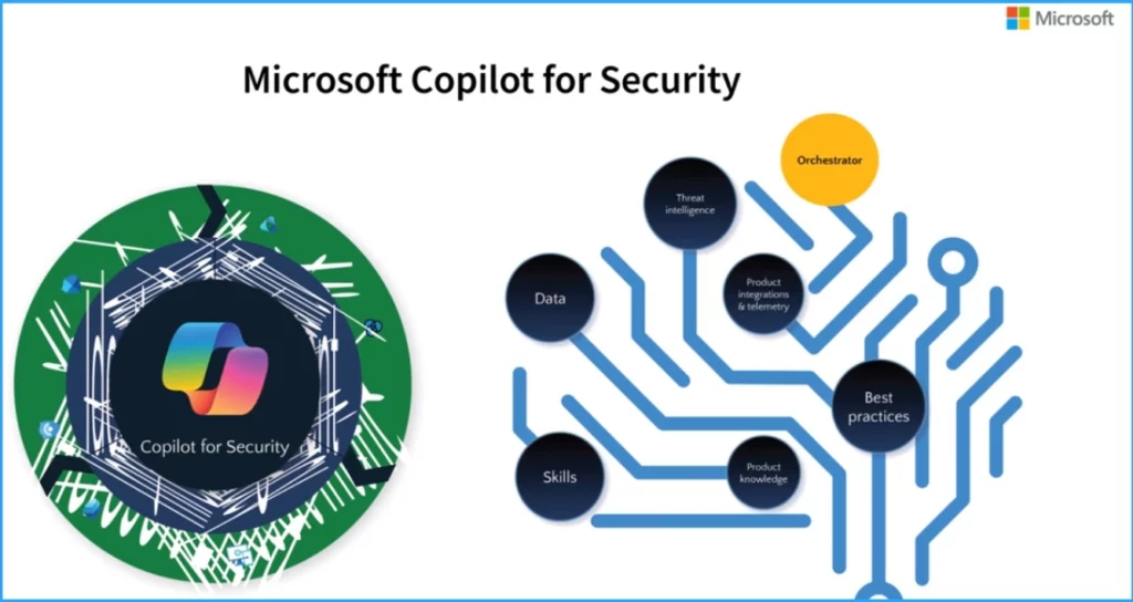 Free Microsoft Copilot for Security Training in Audit Mode | 5 Modules 4 Free Microsoft Copilot for Security Training with Audit Mode | 5 Modules - Fig.4 - Creds to MS
