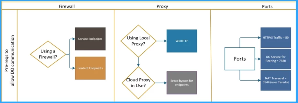 Microsoft Connected Cache Issue for Enterprise Customers Fixed 3 IMicrosoft Connected Cache Issue for Enterprise Customers Fixed - Fig.3