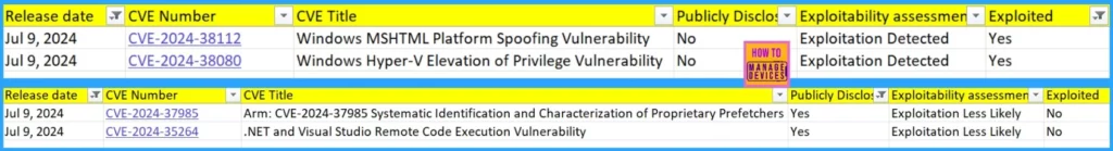 July 2024 Windows 11 KB5040442 KB5040431 Patches and 4 Zero-Day Vulnerabilities - Fig.2