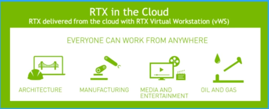 Microsoft shared GPU Powered Windows 365 Cloud PC with NVIDIA RTX vWS Details - Fig.1 - Creds to Nvidia Developer