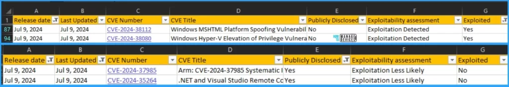 July 2024 Windows 10 KB5040427 Patches and 4 Zero-Day Vulnerabilities 142 Flaws - Fig.2