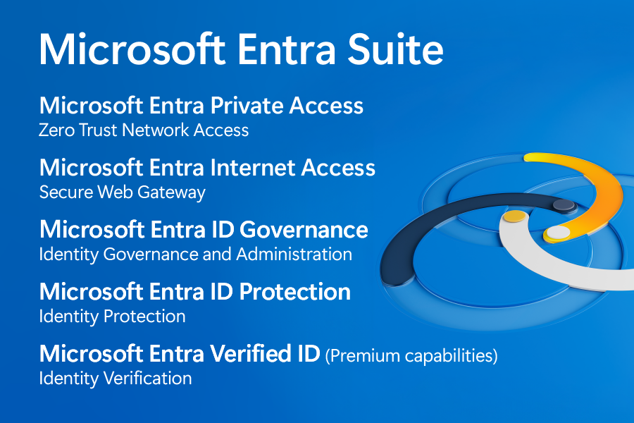 What is Microsoft Entra Suite? Per User Per Month Pricing of Microsoft Entra ID P1 P2 and Suite 2 What is Microsoft Entra Suite? Per User Per Month Pricing of Microsoft Entra ID P1 P2 and Suite - Fig.1