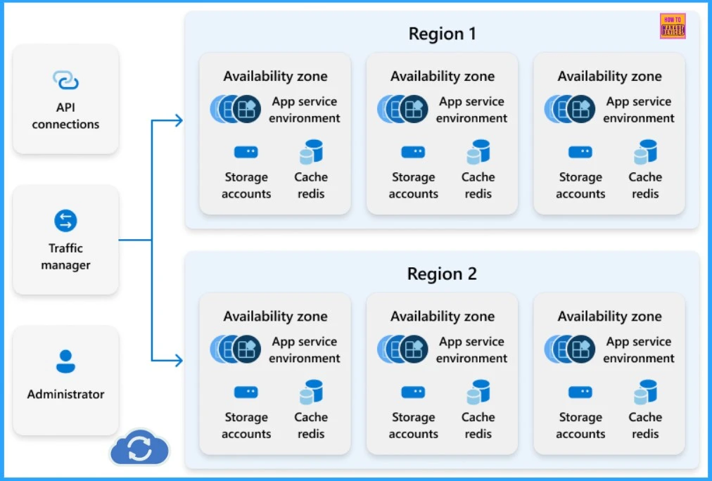 Azure Monitor Agent and Remote Session Lock Configuration Windows 365 Cloud PC August 2024 Update - Fig.4 - Creds to MS