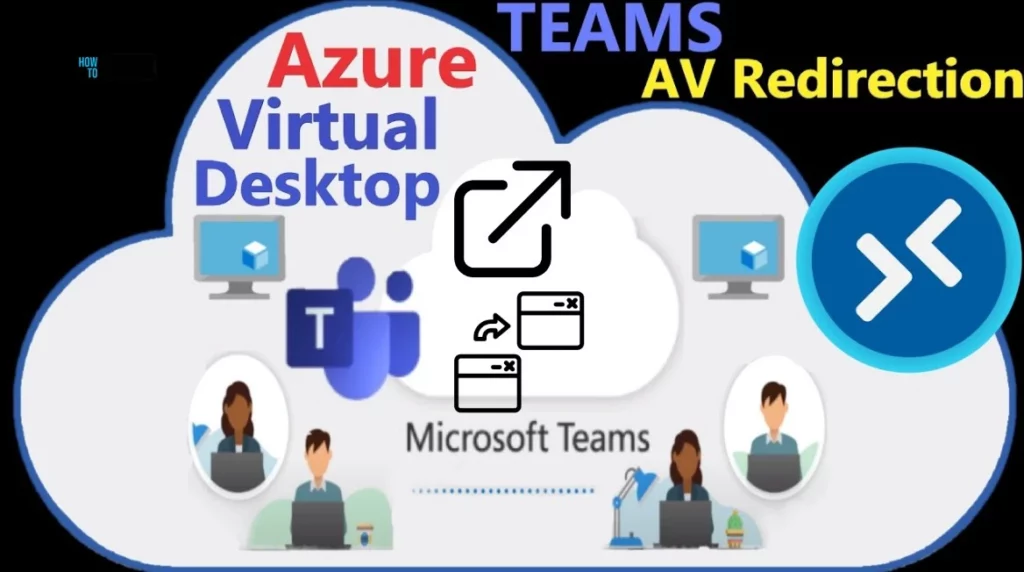 AVD Enable Audio and Video Playback Redirection and Limit Audio Playback Quality using Intune Fig.8