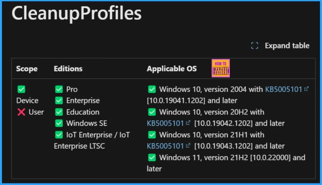 Automatically Delete Old User Profiles after 40 Days in Windows using Intune - Fig.1