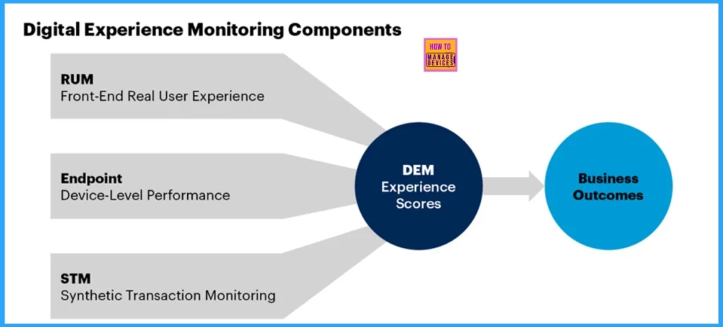 Top Players of End User Experience Management Solutions EUC DEX as per Forrester Wave Report - Fig.2
