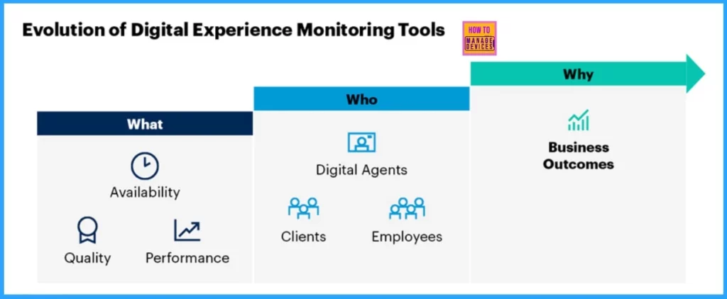 Top Players of End User Experience Management Solutions EUC DEX as per Forrester Wave Report - Fig.3