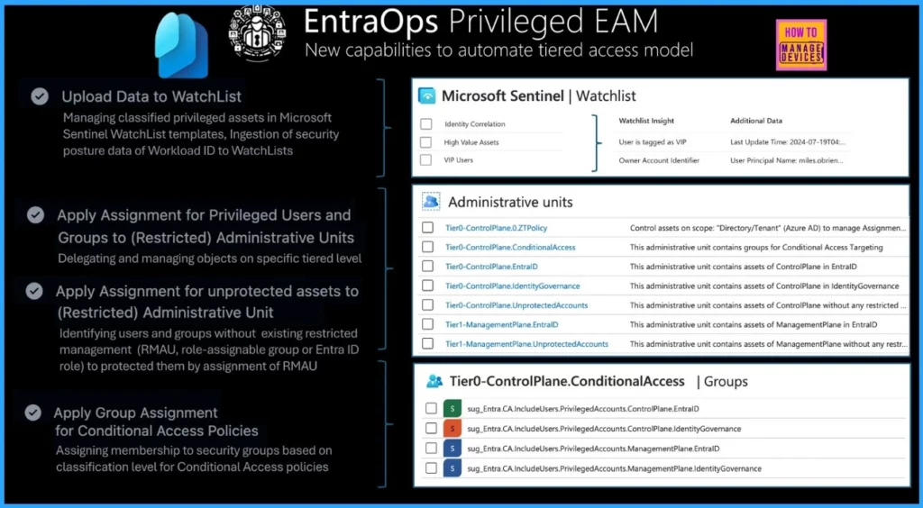 EntraOps Privileged EAM Automate Tiered Access Model for Conditional Access and Administrative Units- Fig.1