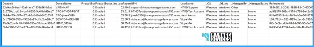 Automate Microsoft Intune Firewall Policy Reports using Graph API. Fig.05