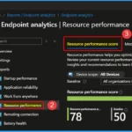 Resource-Performance-Report