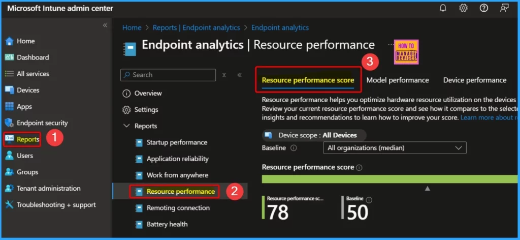 CPU and RAM Spike Time Scores Report for Windows Physical Devices in Intune Advanced Analytics - Fig.1