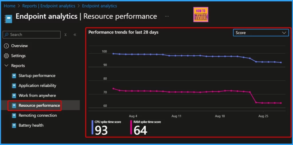 CPU and RAM Spike Time Scores Report for Windows Physical Devices in Intune Advanced Analytics - Fig.2