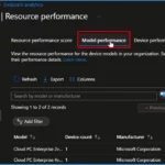 CPU and RAM Spike Time Scores Report for Windows Physical Devices in Intune Advanced Analytics 2