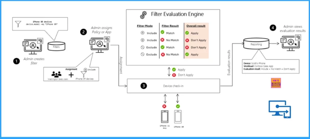 How to use Intune Filter cpuArchitecture Device Property for App and Policy Assignments - Fig.2