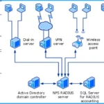 Security-Risks-in-Remote-Authentication-Dial-In-User-Service-RADIUS-Protocol-1