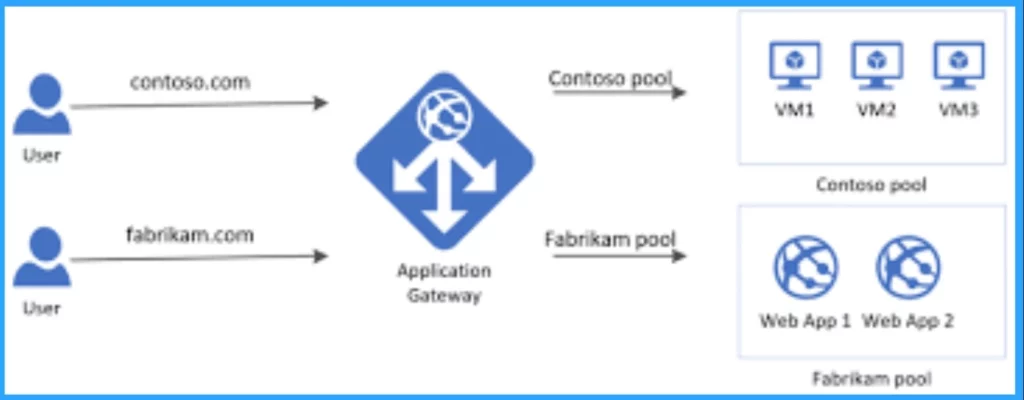 Top 83 Windows 11 Desktop Admin Interview Questions - Fig.4 - Creds to MS