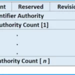 Top Windows 11 Desktop Admin Interview Questions