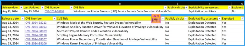 Windows 10 KB5041580 August 2024 Patches and 7 Zero-Day Vulnerabilities - Fig.2
