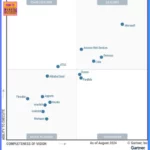 2024-2nd-Magic-Quadrant-for-Desktop-as-a-Service-Released
