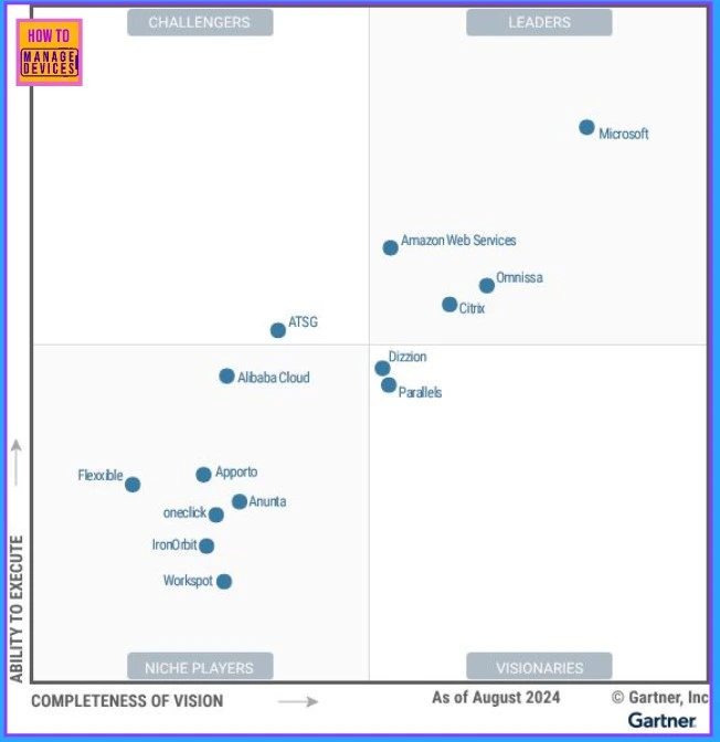 Winners of the 2024 Desktop as a Service DaaS Magic Quadrant by Gartner | Microsoft | AWS | Citrix - Fig.1 - Creds to Stu Downes Analyst at Gartner