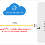 5 New Use Cases Like Secure Azure Managed Services Access for Entra Private Access