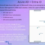 Top 40 Microsoft Entra Interview Questions and Answers Modern Identity and Access Management Solution