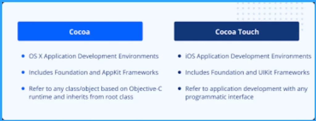 Best 50 Apple iOS Device Management Interview Questions and Answers 29 Best 50 iOS Interview Questions and Answers - Fig.15 - Creds to MS