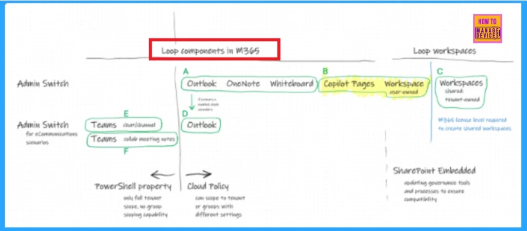 Copilot Pages a New Way to Collaborate with Colleagues using M365 Copilot - Fig.3  (Image credited to Microsoft)