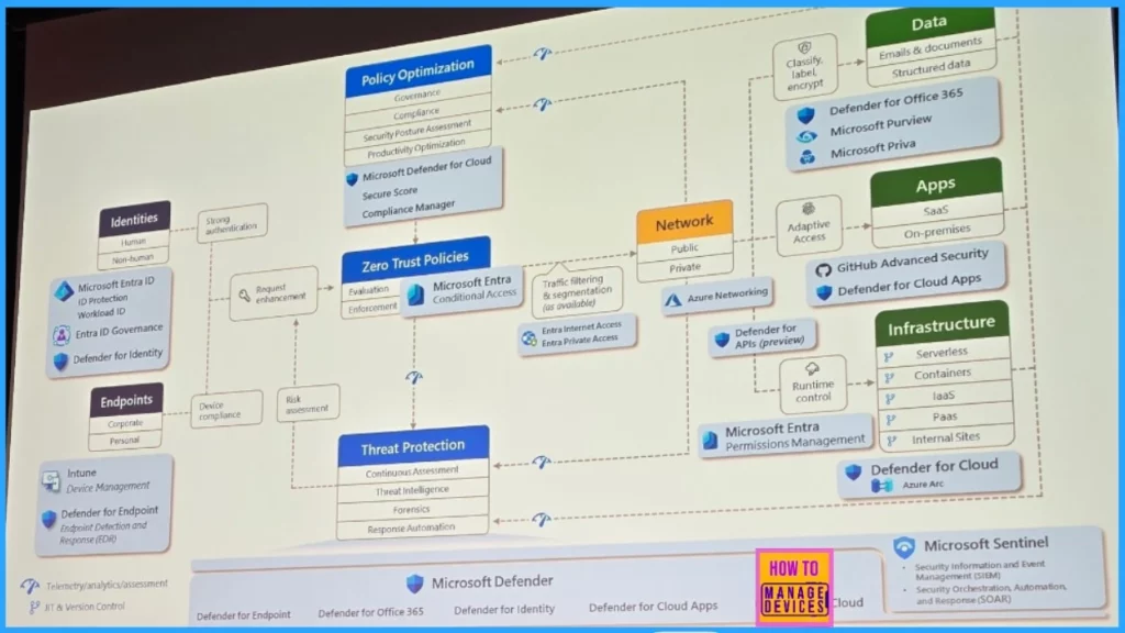 Day 2 Update of Workplace Ninja Summit 2024 4 Day 2 Update of Workplace Ninja Summit 2024 - Fig.3 - Creds to Christopher Brumm and Thomas Naunheim