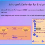Gartner Named Microsoft Endpoint Protection Platforms as a Leader in Cybersecurity Innovation 2024