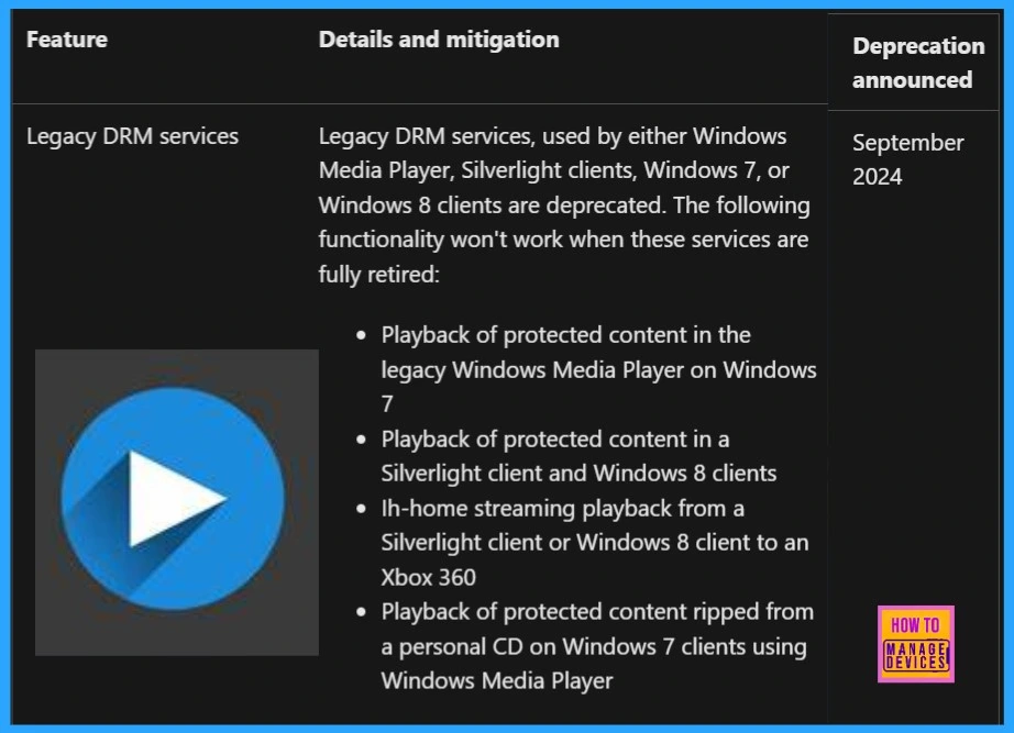 Major Impact on Functionality for Windows Media Player Silverlight Deprecation of Legacy DRM Services - Fig.1
