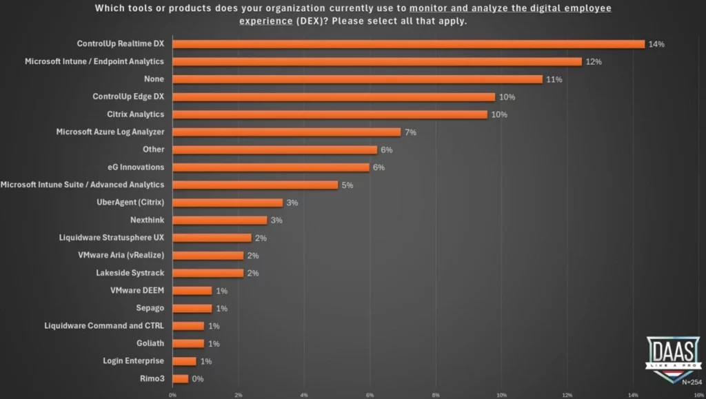 Want to Know Community Feedback about Desktop as a Service DaaS 2024-2025 Edition - Fig.5 - Creds to DAASLIKEAPRO
