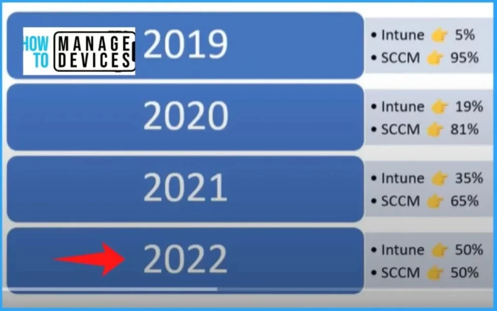 List of Intune Feature Gaps and Targeting Gaps Vs SCCM via Community | Intune is Still Lacking | What you think? 2 List of Intune Feature Gaps and Targeting Gaps Vs SCCM via Community | Intune is Still Lacking | What you think? - Fig.1