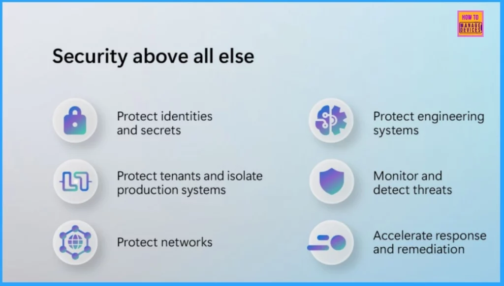 Microsoft Secure Future Initiative SFI Protect Identities and Secrets Protect Tenants and Isolate Production Systems - Fig.2 - Creds to MS