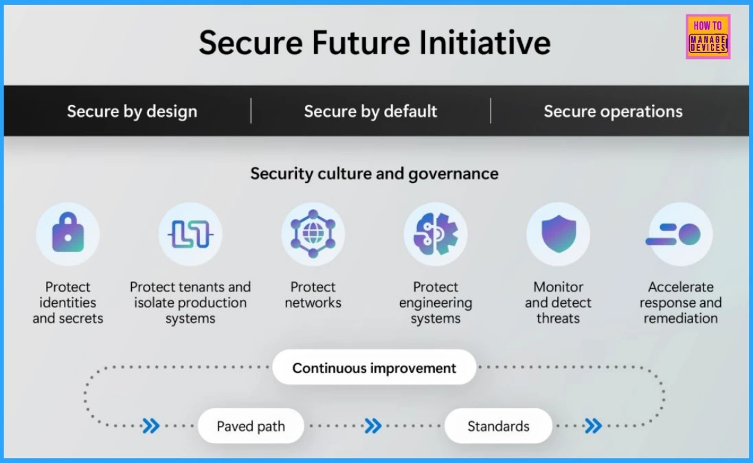 Top 3 Key Entra Security Priorities for 2025 Proactive Identity and Access Security 2 Top 3 Key Security Priorities for 2025 Proactive Identity and Access Security in Entra-Fig.2 Creds to MS