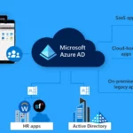 Most Asked 54 Windows 365 Cloud PC Interview Questions and Answers