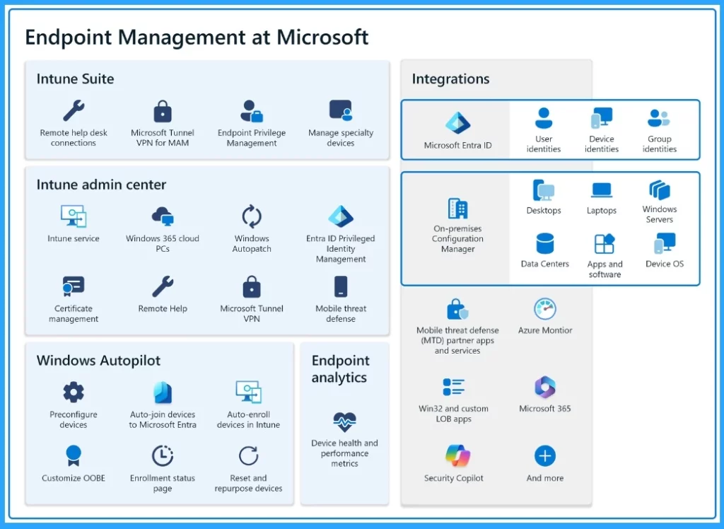 Most Asked 54 Windows 365 Cloud PC Interview Questions and Answers - Fig.6 - Creds to MS