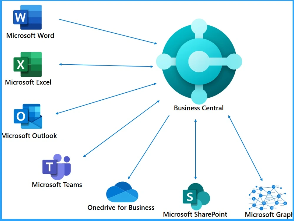 Most Asked 54 Windows 365 Cloud PC Interview Questions and Answers - Fig.8 - Creds to MS