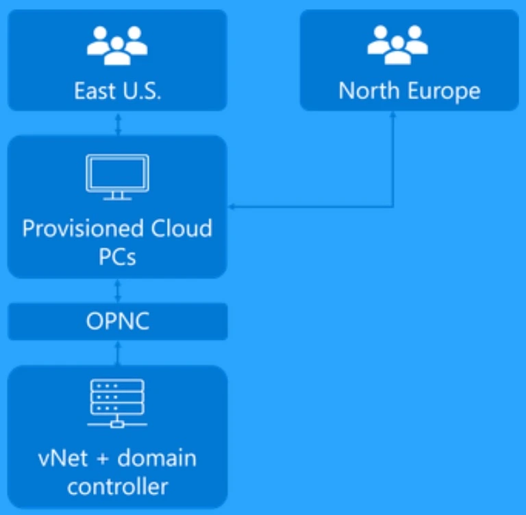 Most Asked 54 Windows 365 Cloud PC Interview Questions and Answers - Fig.9 - Creds to MS