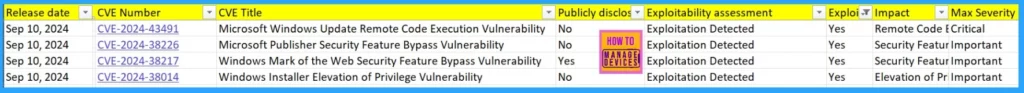September 2024 Windows 11 KB5043076 KB5043067 Patches and 4 Zero Day Vulnerabilities 79 Flaws - Fig.1