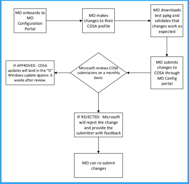 Windows 10 KB5044273 October 2024 Patches and 5 Zero-Day Vulnerabilities 118 Flaws - Fig.3