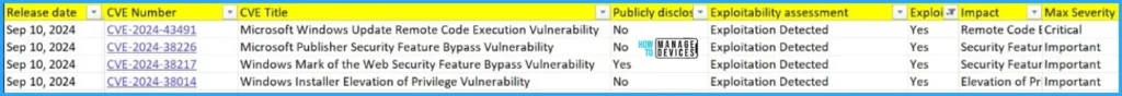 September 2024 Windows 10 KB5043064 Patches and 4 Zero-Day Vulnerabilities - Fig.2