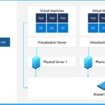 Top 46 Azure Virtual Desktop AVD Interview Questions