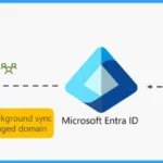 Top 40 Microsoft Entra Interview Questions and Answers Modern Identity and Access Management Solution