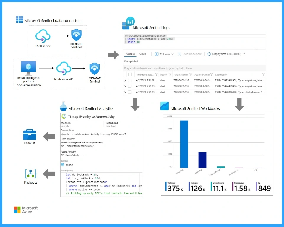 Top 40 Microsoft Entra Interview Questions and Answers Modern Identity and Access Management Solution - Fig.10 - Creds to MS