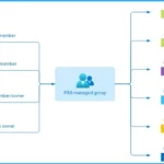 Top 40 Microsoft Entra Interview Questions and Answers Modern Identity and Access Management Solution